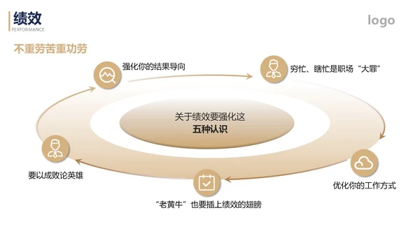 简约金色企业员工职业素养培训课件