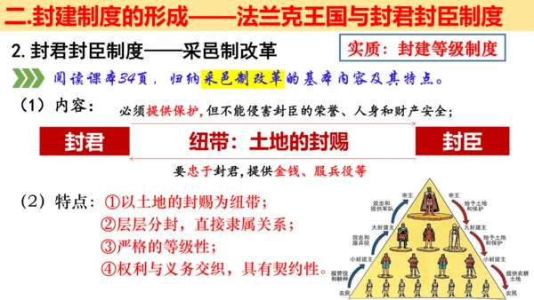 第三单元 封建时代的欧洲 大单元教学课件（26张PPT）