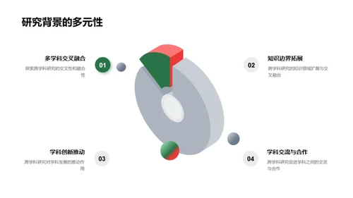 交叉学科研究之路