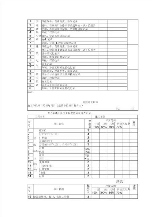 人防工程质量验收的划分