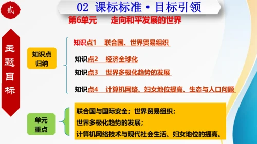 第六单元走向和平发展的世界（单元复习）-九年级历史下册同步备课系列（部编版）