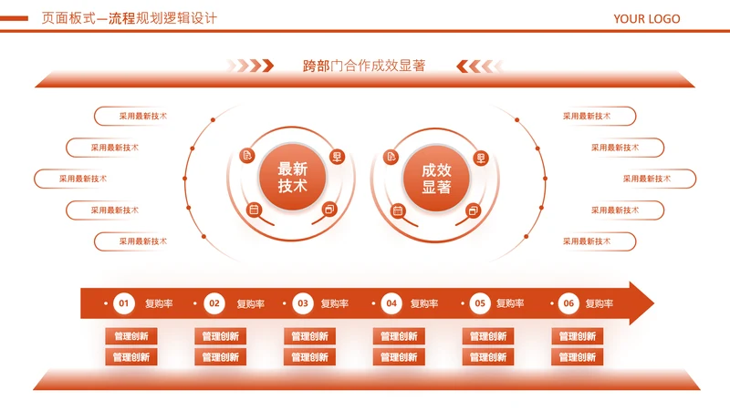 橘色商务风流程图规划逻辑关系页