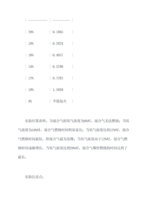 汽油的爆炸极限实验报告