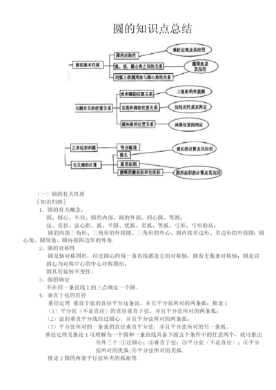 圆的知识点总结.docx