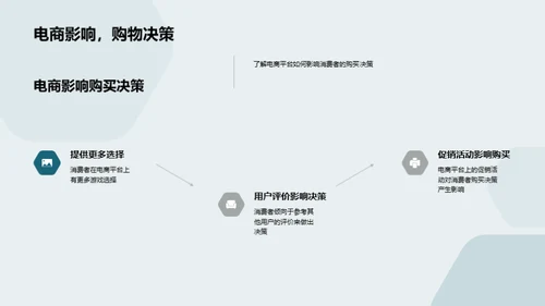 电商视角下的游戏市场