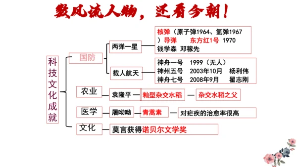 第18课 科技文化成就 课件