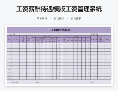 工资薪酬待遇模版工资管理系统模板