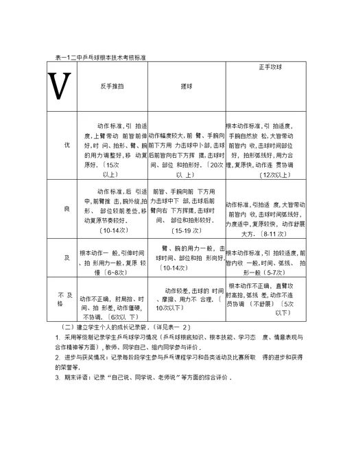 中学体育校本课程教材《乒乓球》