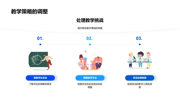 教学策略实用指南PPT模板