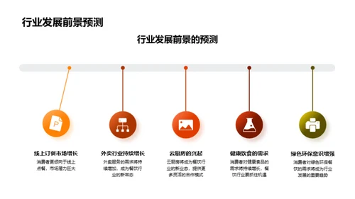 餐饮业疫情转型解析