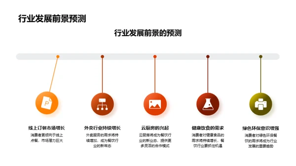 餐饮业疫情转型解析