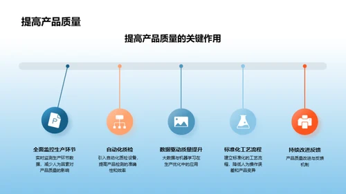 智能制造与技术创新