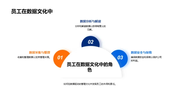 数据驱动：精细化决策策略