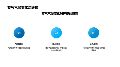 小满节气与环保教育