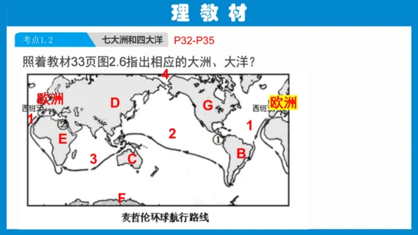 七上：陆地和海洋（一轮复习课件29张）（人教版）