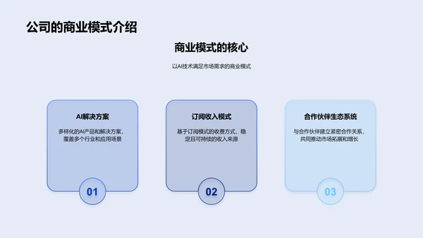 AI技术创业路演PPT模板