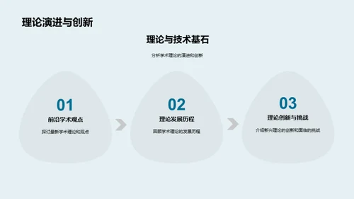 学术研究蓝图