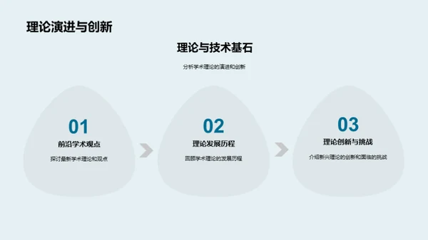 学术研究蓝图