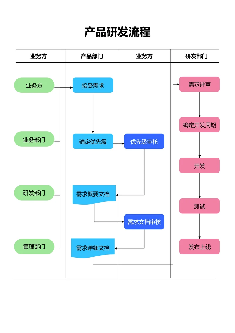 彩色简约通用产品研发流程