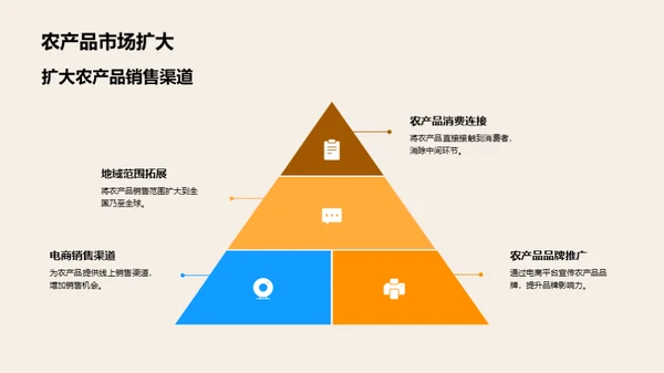 农产品电商化之路