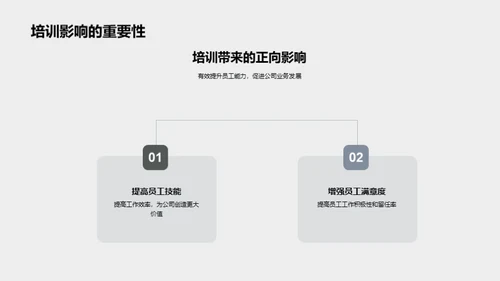 探索培训部门价值