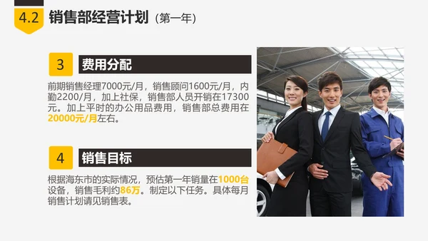 商业创业融资项目计划书PPT