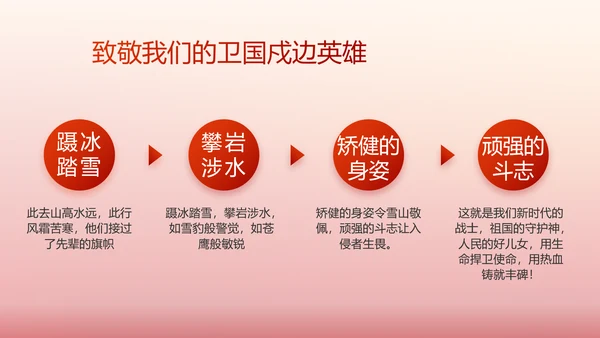 红色大气部队军事工作总结汇报PPT