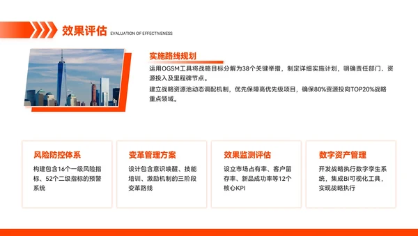 橙色简约风市场趋势预测与应对方案