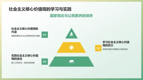 绿色创意学期总结PPT模板