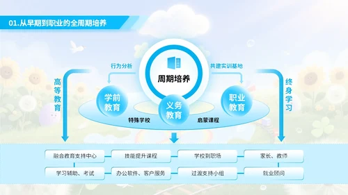 蓝色绘画风自闭症就业与社会支持PPT模板