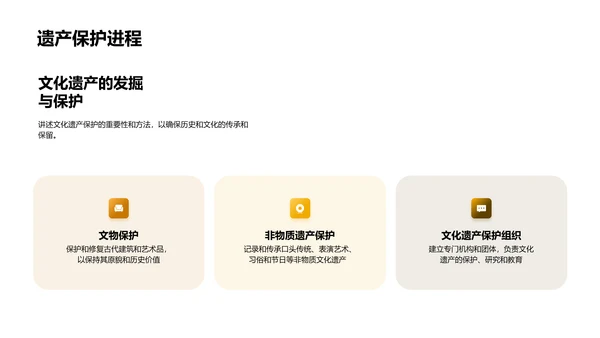 历史文化深度游PPT模板