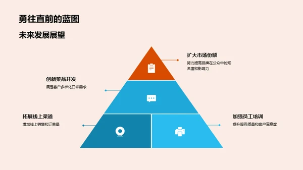 半年餐饮业绩回顾