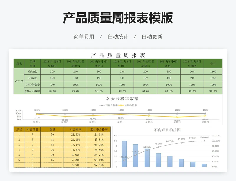 产品质量周报表模版