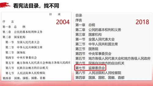 6.4 国家监察机关 课件（16张幻灯片）