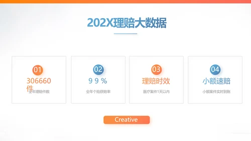健康保险百万医保险行业产品介绍工作总结计划动态PPT模板