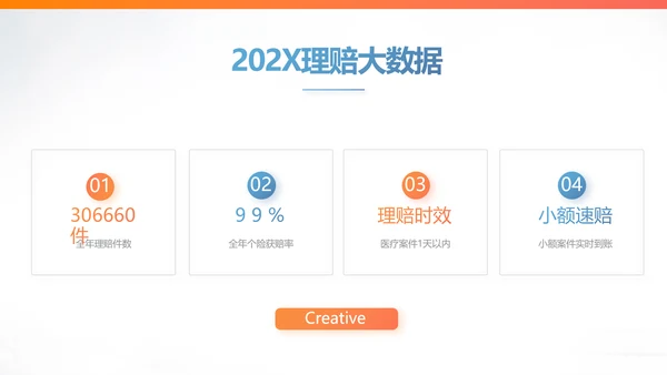 健康保险百万医保险行业产品介绍工作总结计划动态PPT模板