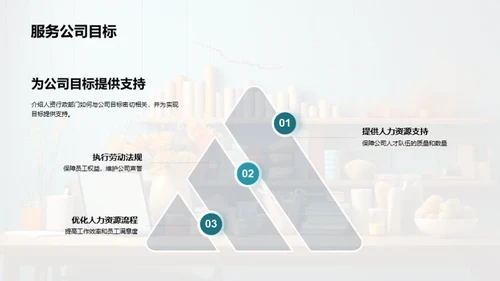 人资行政部门巡礼