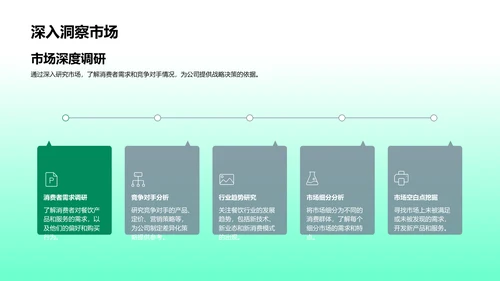 餐饮市场述职总结