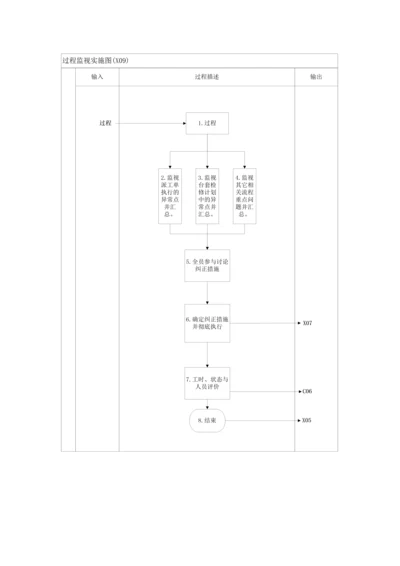 过程监视说明(x09).docx