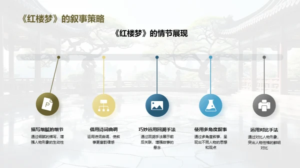 赏析《红楼梦》人物