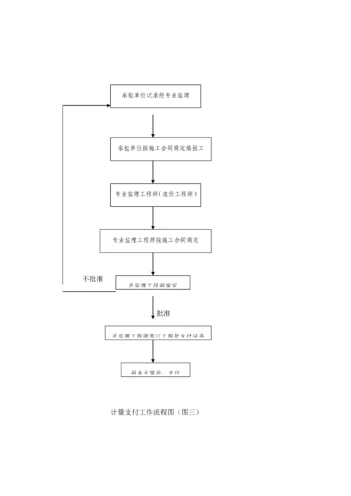 优质建筑关键工程监理工作标准流程.docx