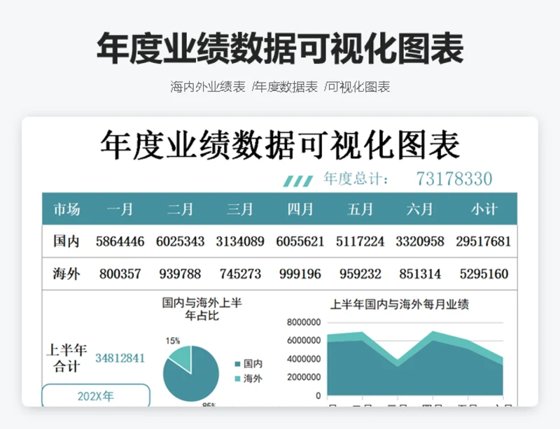 年度业绩数据可视化图表