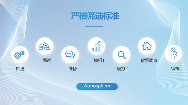 蓝色大气工作总结汇报商务动态PPT
