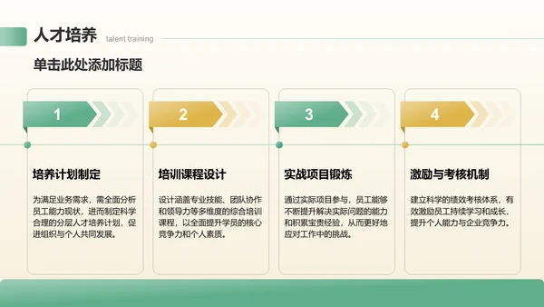 绿色3D风业务复盘报告PPT模板