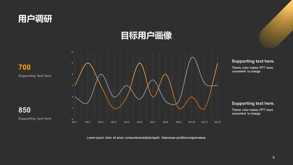 黄色商务现代金融行业工作总结PPT