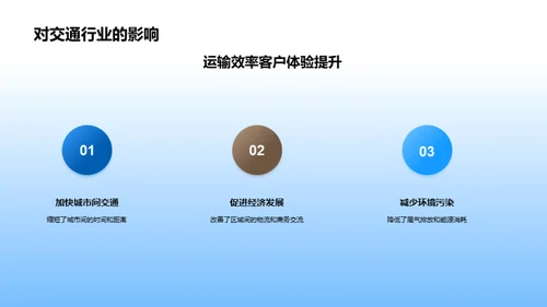 高铁：速度与未来