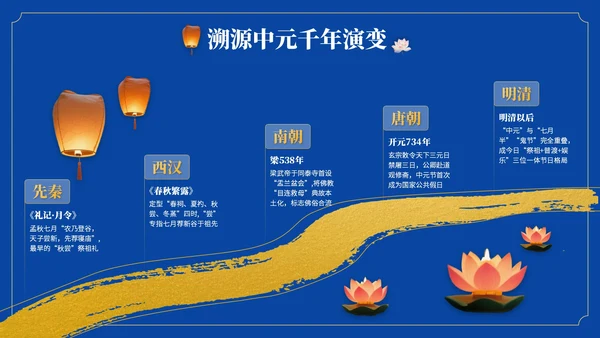 橙黄色中国风中元节活动策划PPT模版