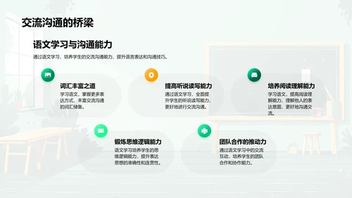 语文学习入门PPT模板