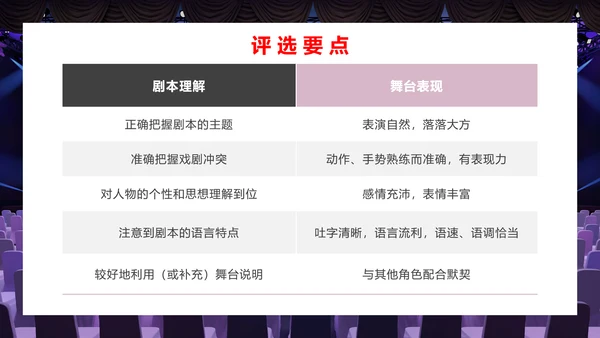 会议开幕式演出与评议PPT模板
