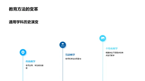 通识教育的演变与未来